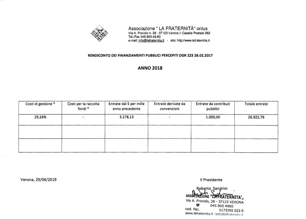 Rendiconto finanziamenti pubblici 2018